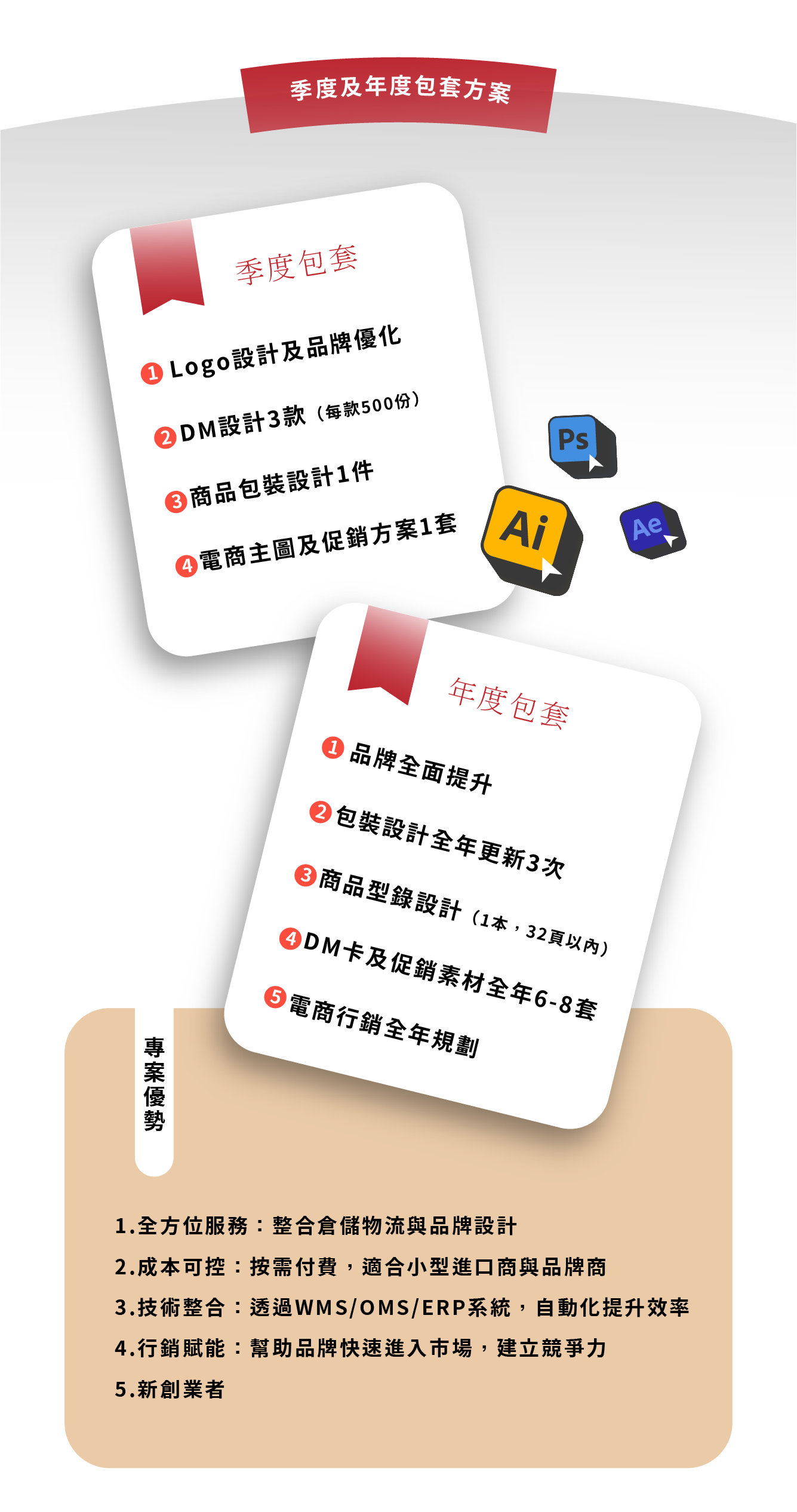 電商行銷及銷售規劃背景 RWD