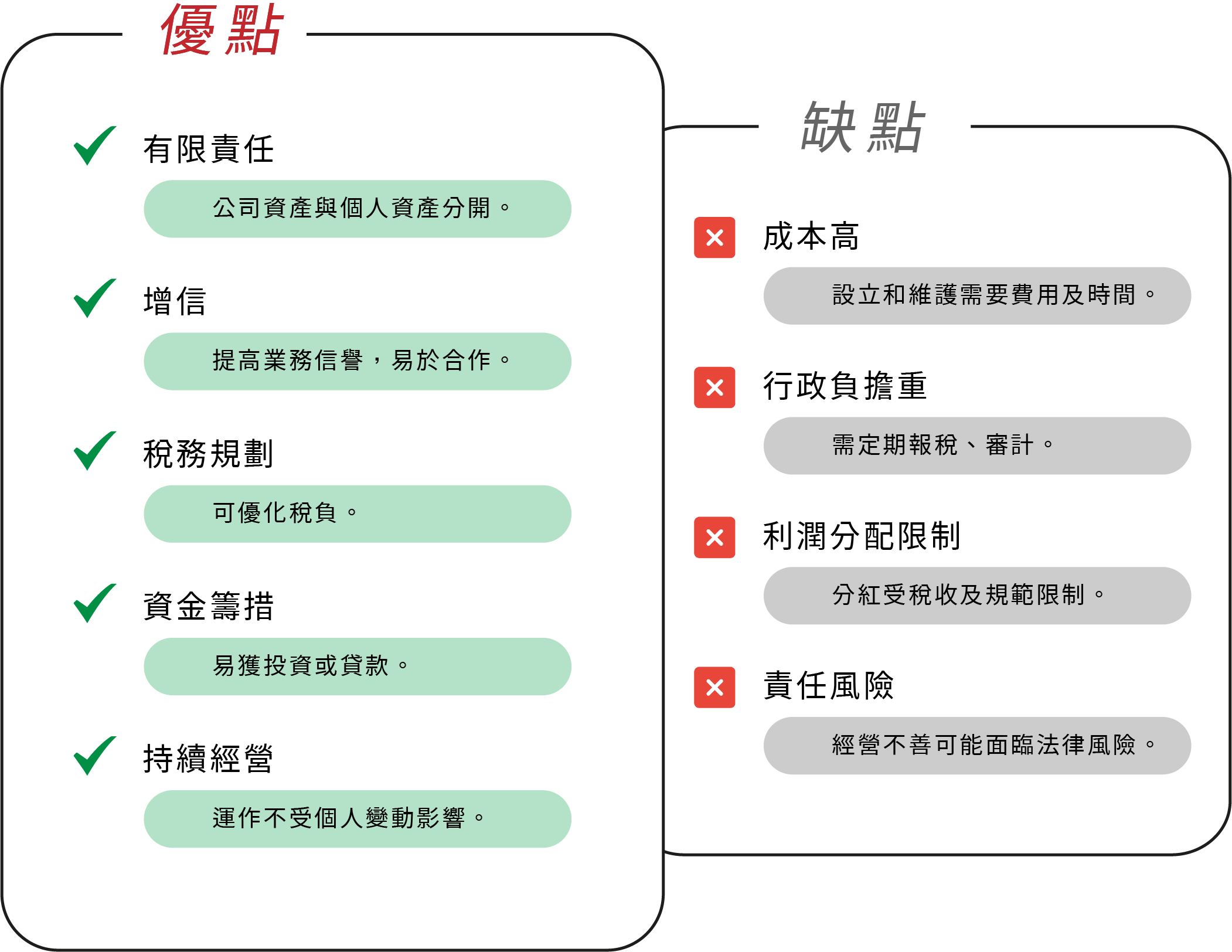 設立公司優缺點