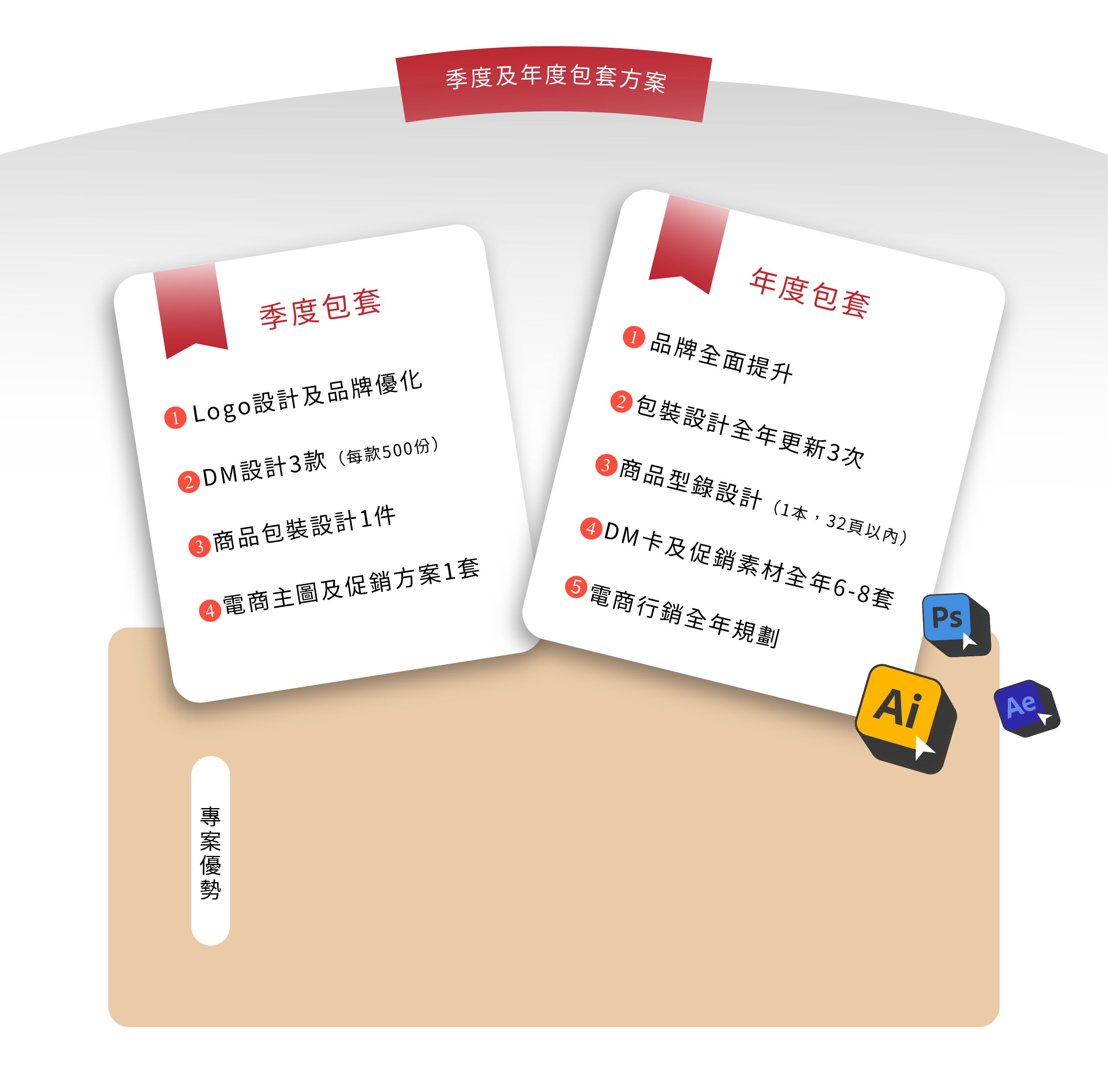 電商行銷及銷售規劃背景